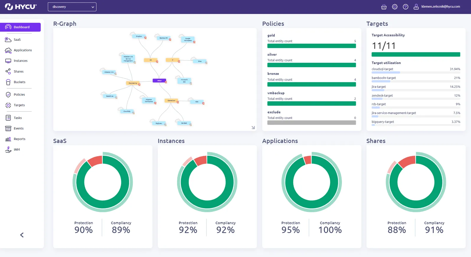 SaaS Data Backup Protection Recovery Solution HYCU